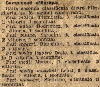 Risultati Campionato Europeo di Pugilato 1930